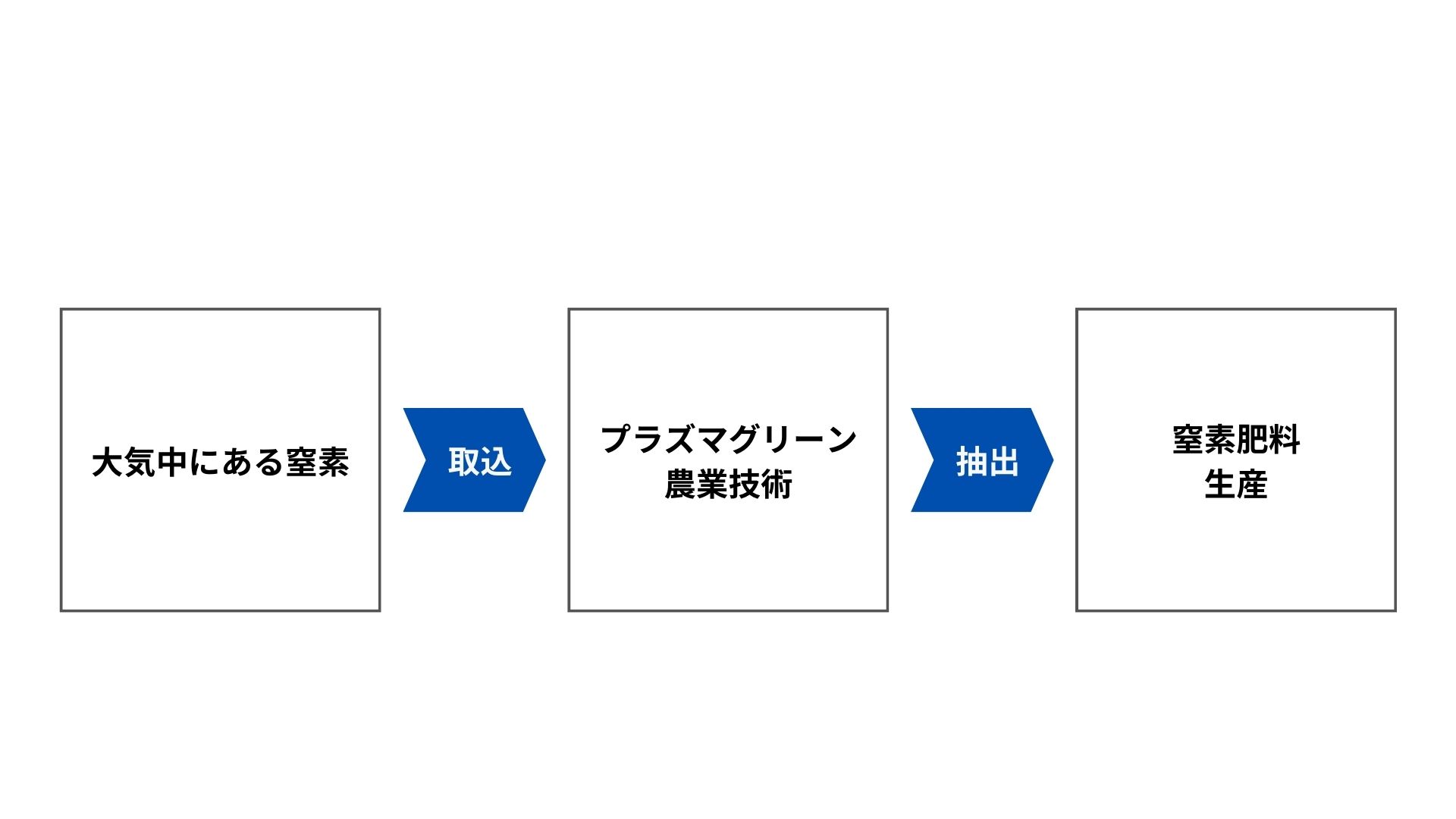 実用化イメージ